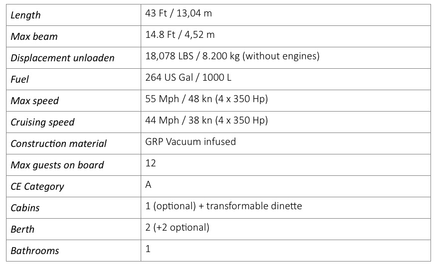 Evo CC - Specifications